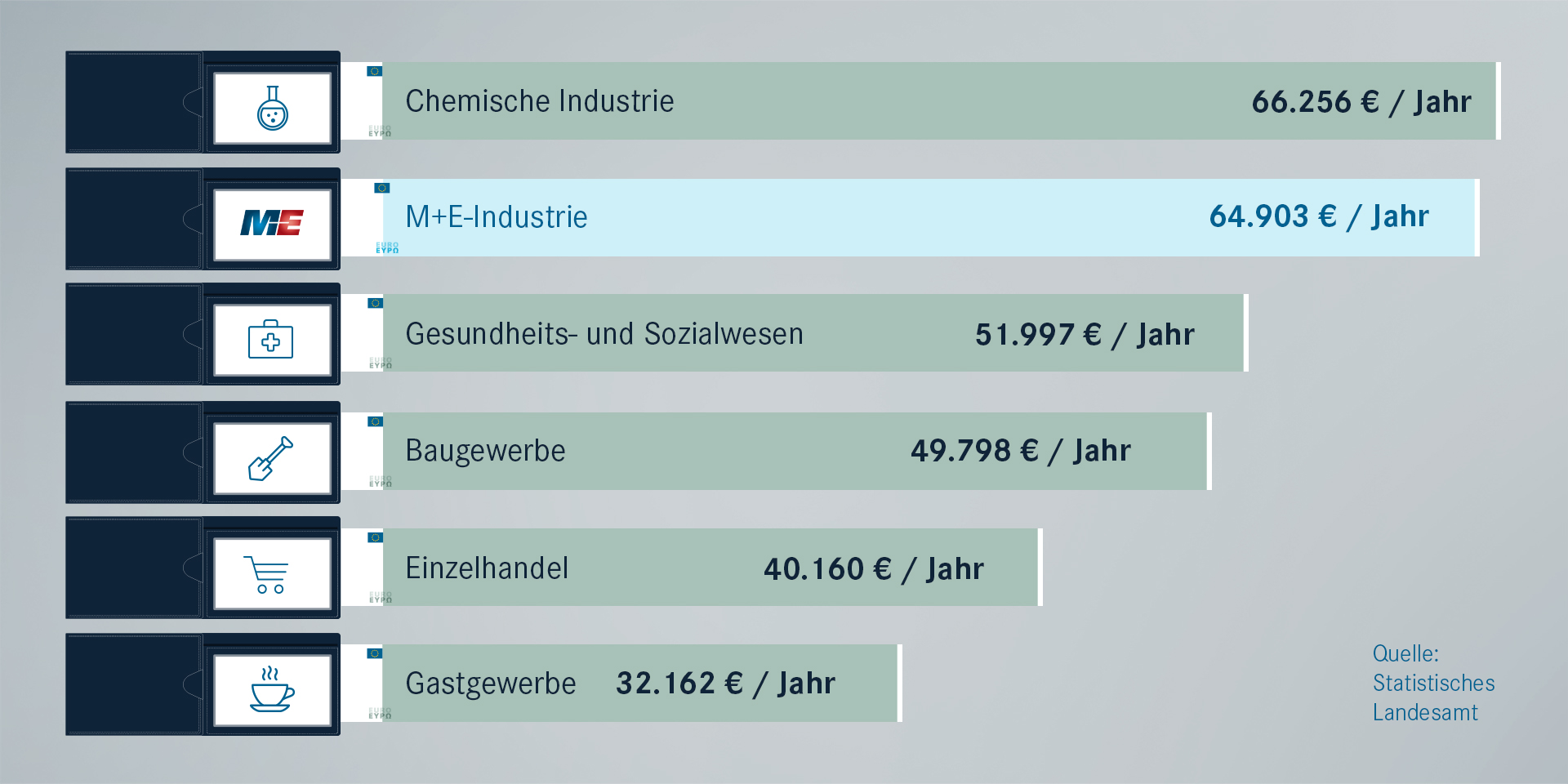 Era Entgelte Sudwestmetall