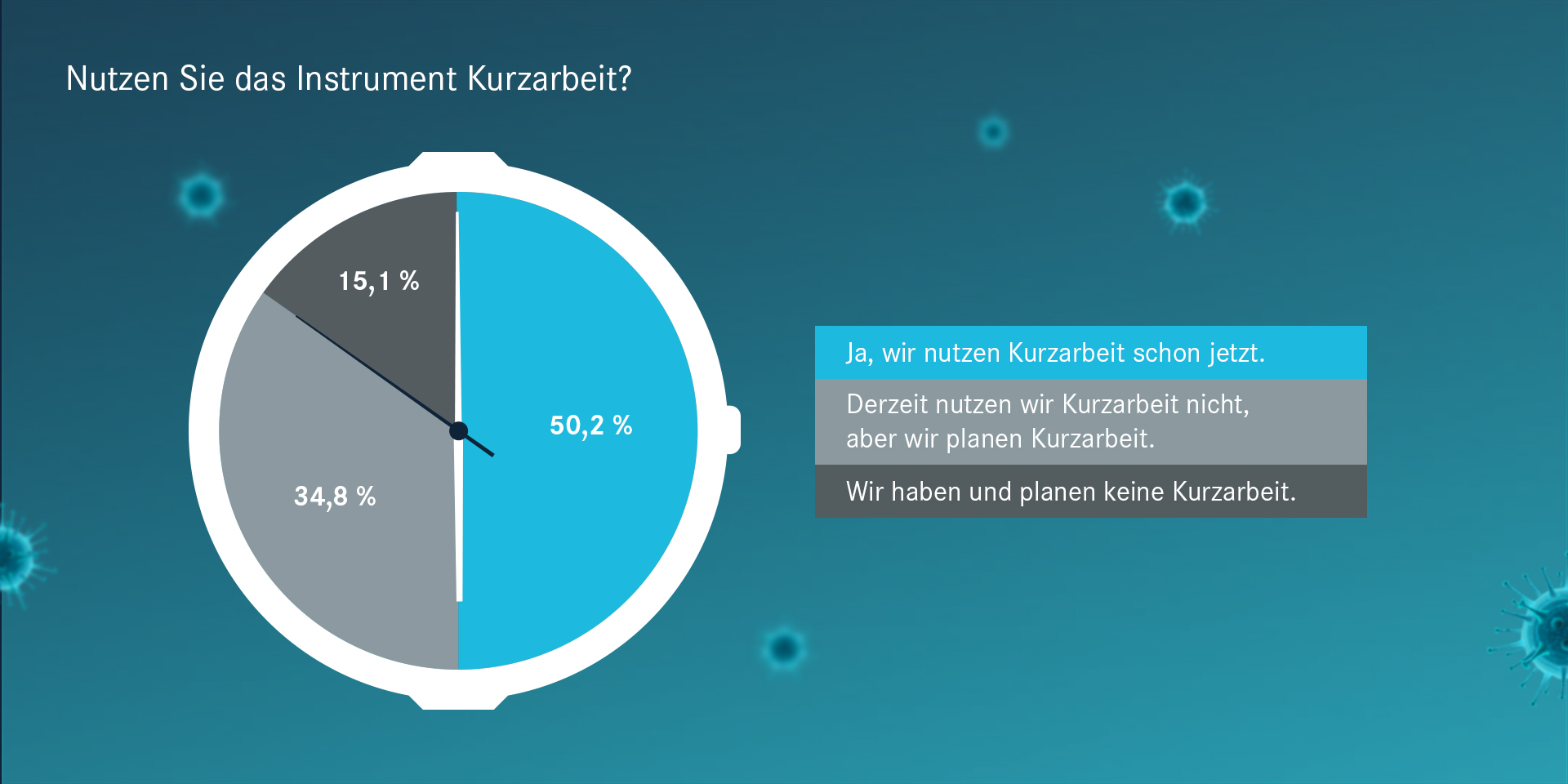 Kurzarbeit bei Metall- und Elektro wegen Coronakrise