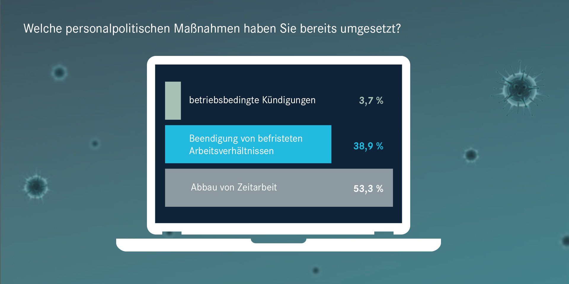 Personalabbau bei Metall- und Elektro wegen Coronakrise