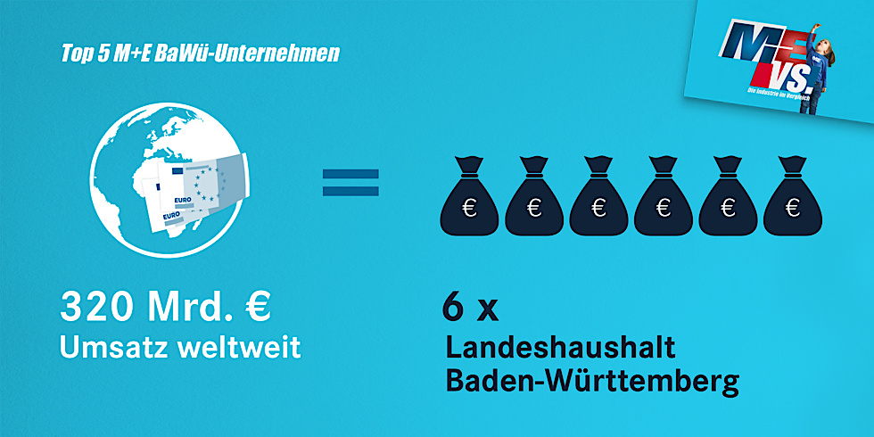 M E Fakten Sudwestmetall