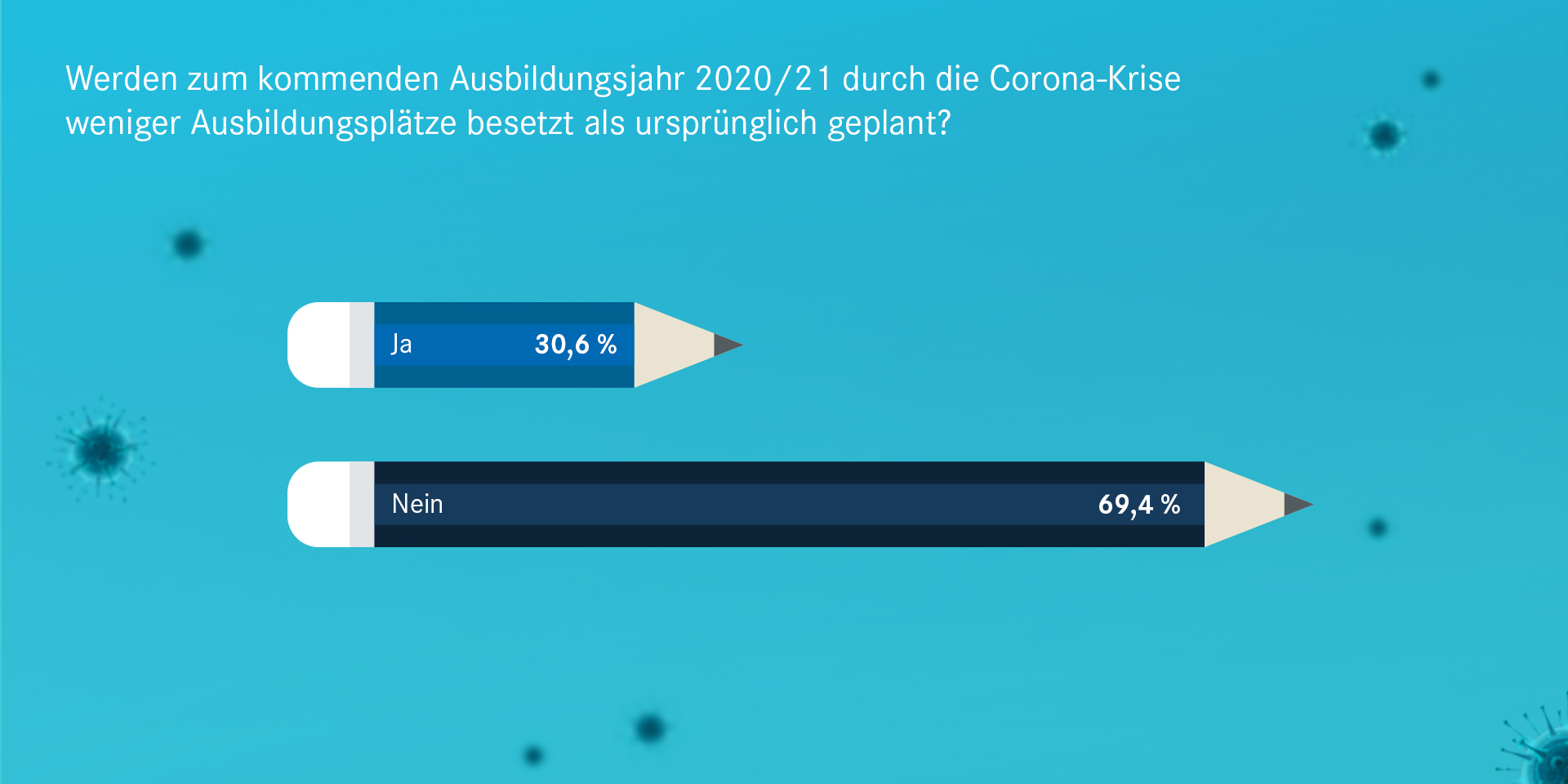 Ausbildungsplätze für das kommende Jahr.