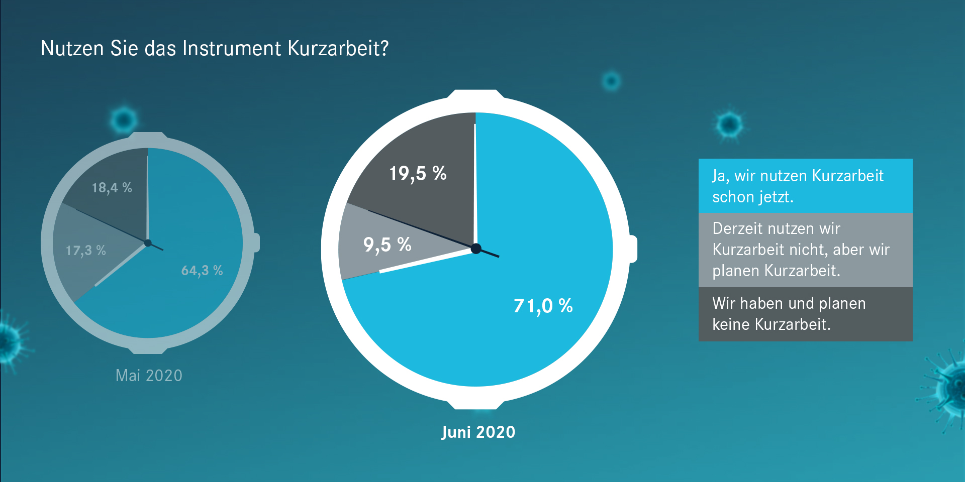 Kurzarbeit im Unternehmen.