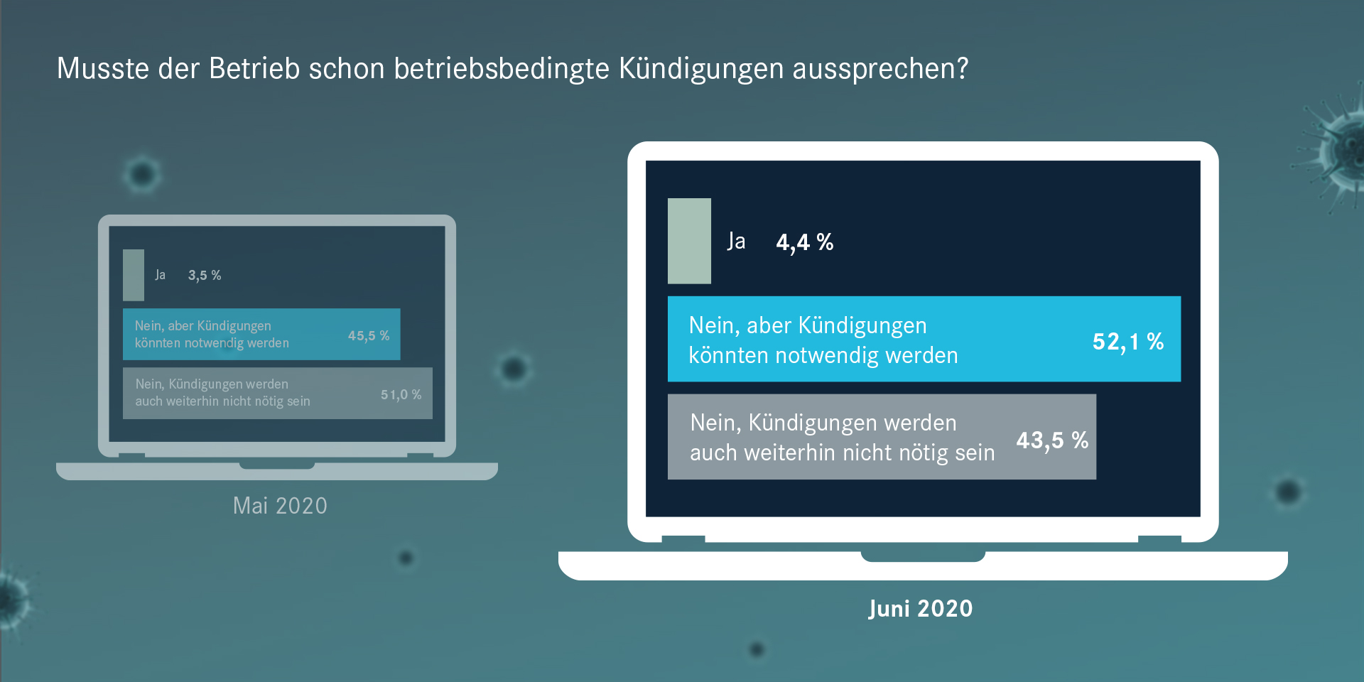 Betriebsbedingte Kündigungen.