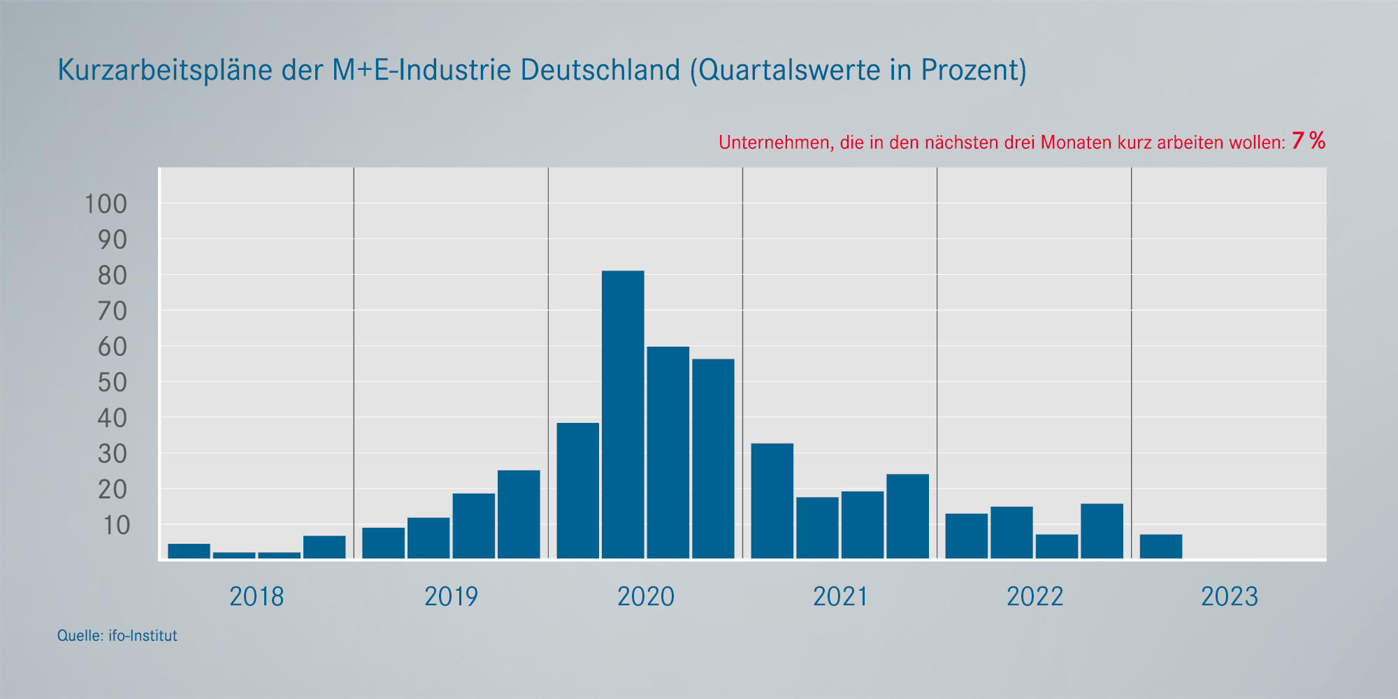 Kurzarbeitspläne