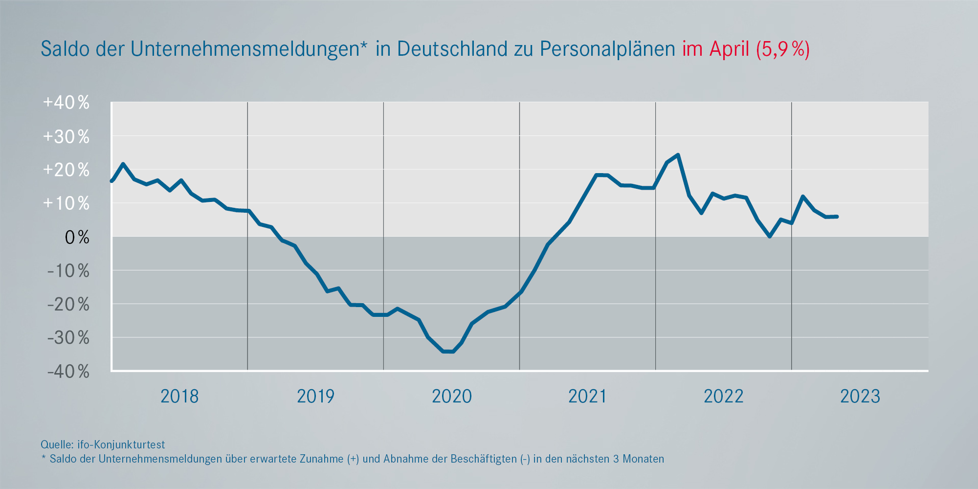 Beschäftigung Metall- und Elektroindustrie Deutschland