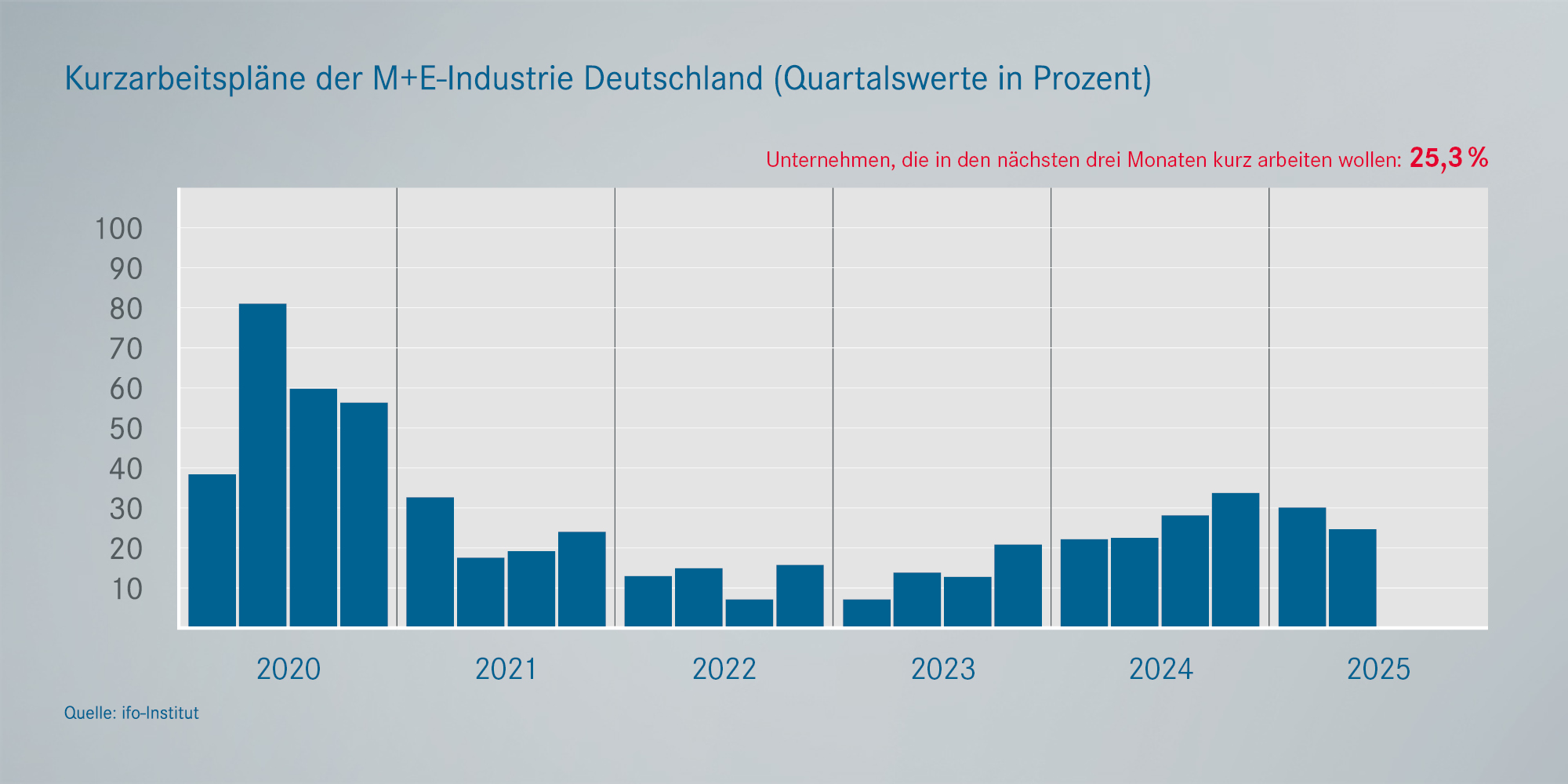 Kurzarbeitspläne