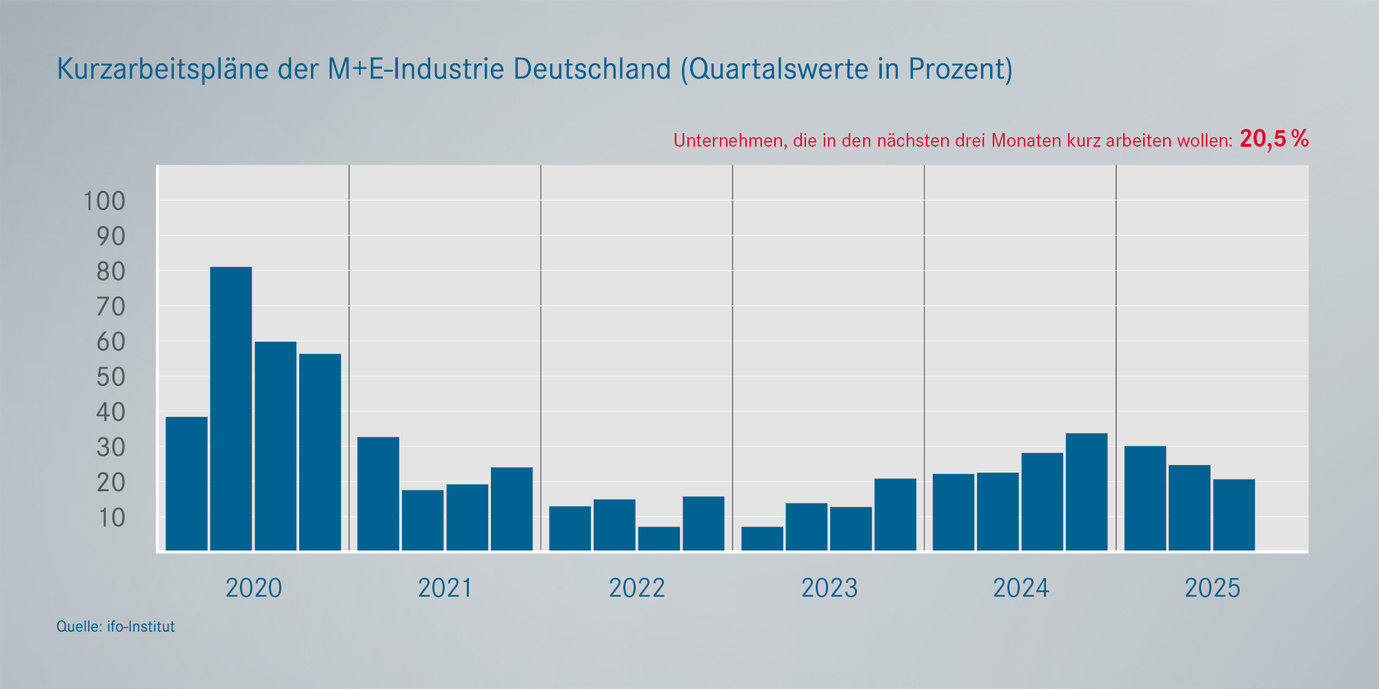 Kurzarbeitspläne