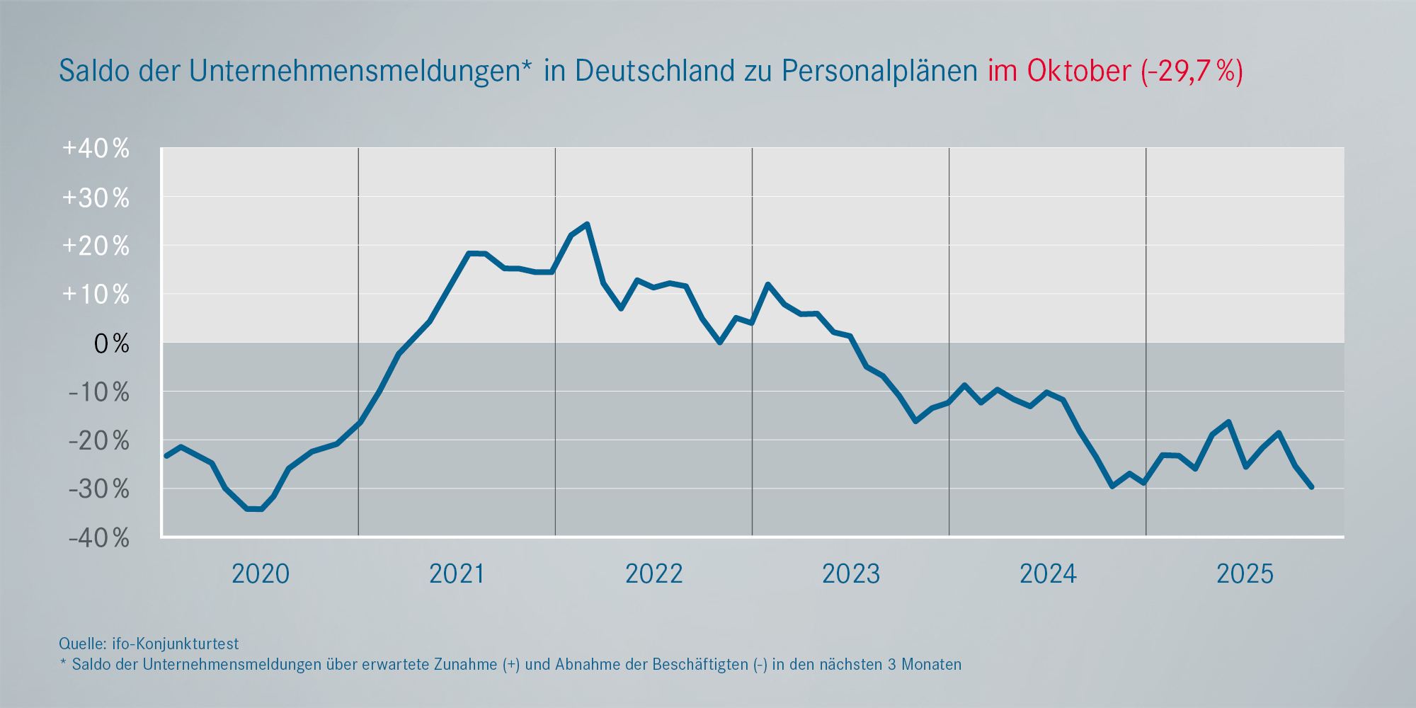 Beschäftigung Metall- und Elektroindustrie Deutschland
