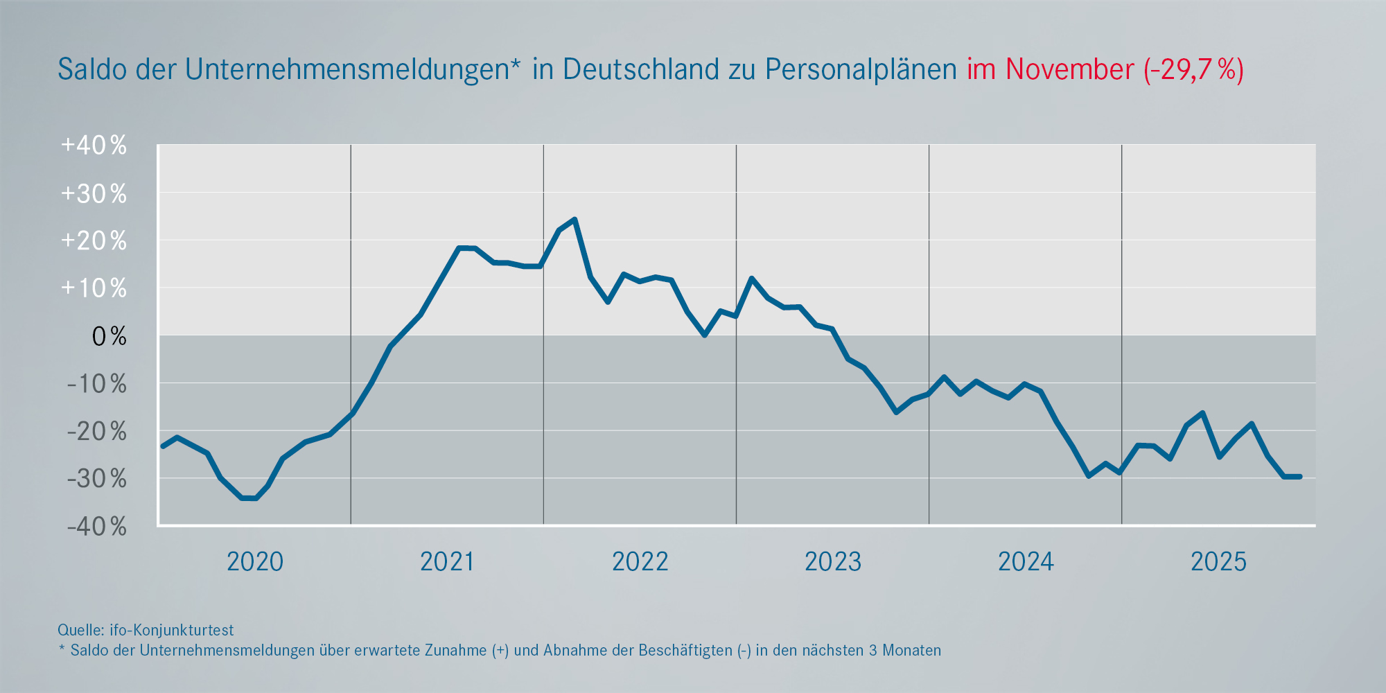 Beschäftigung Metall- und Elektroindustrie Deutschland