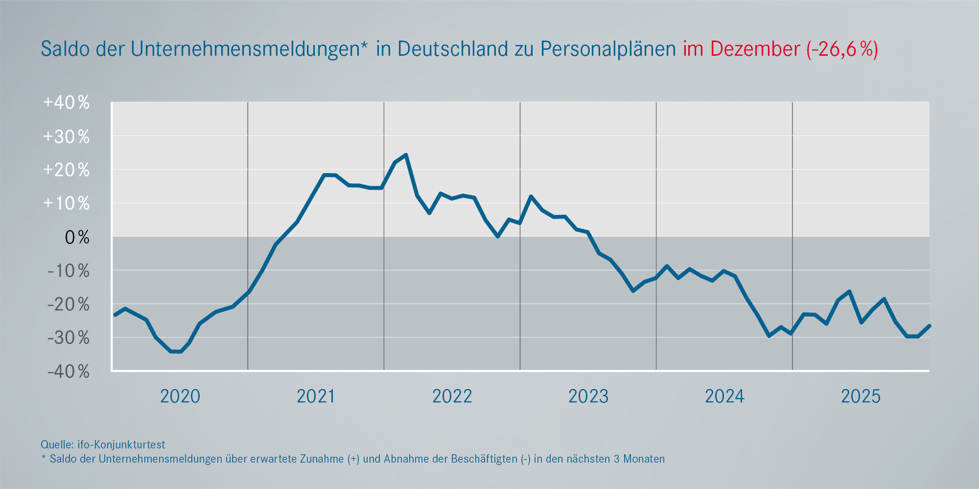 Beschäftigung Metall- und Elektroindustrie Deutschland