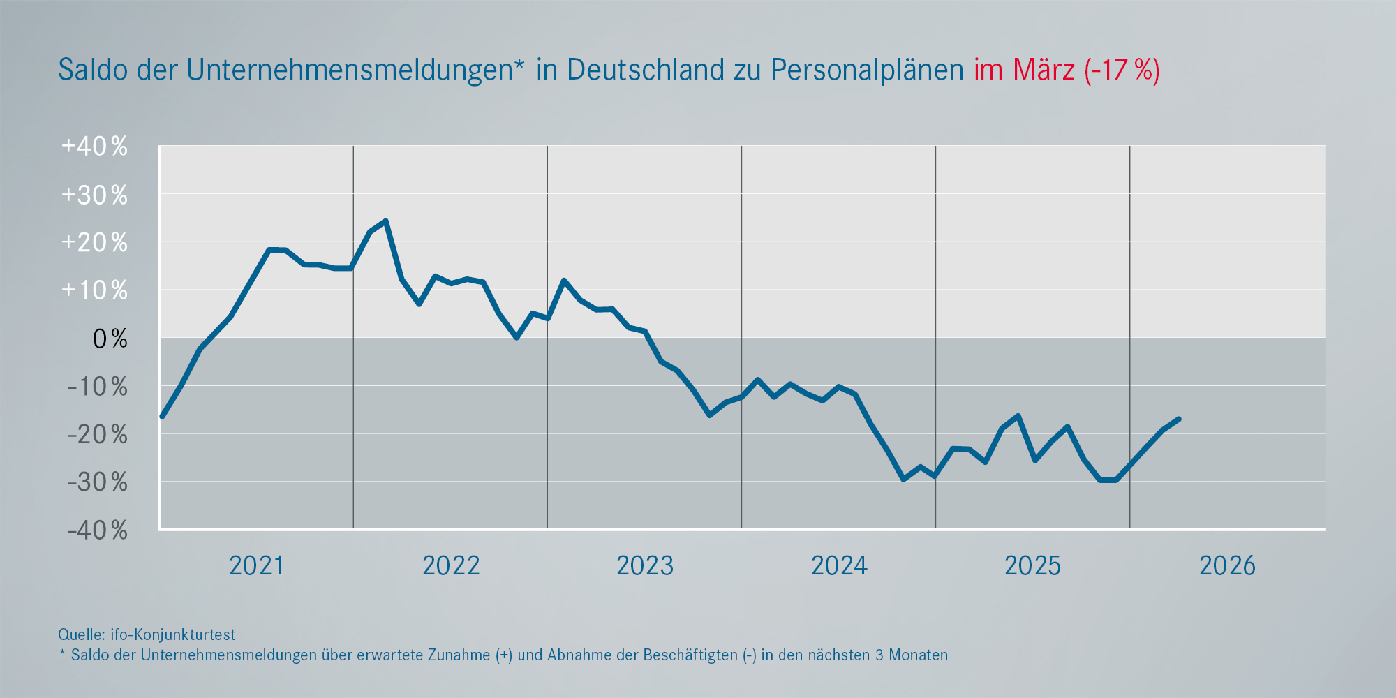 Beschäftigung Metall- und Elektroindustrie Deutschland