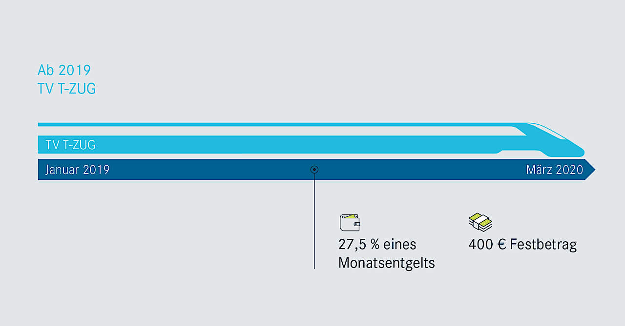 T Zug Da Sudwestmetall
